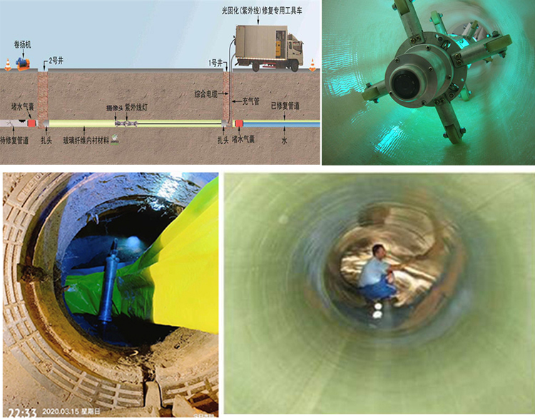 双鸭山UV-CIPP内衬修复