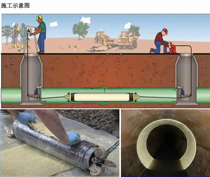 双鸭山管道局部点状修复